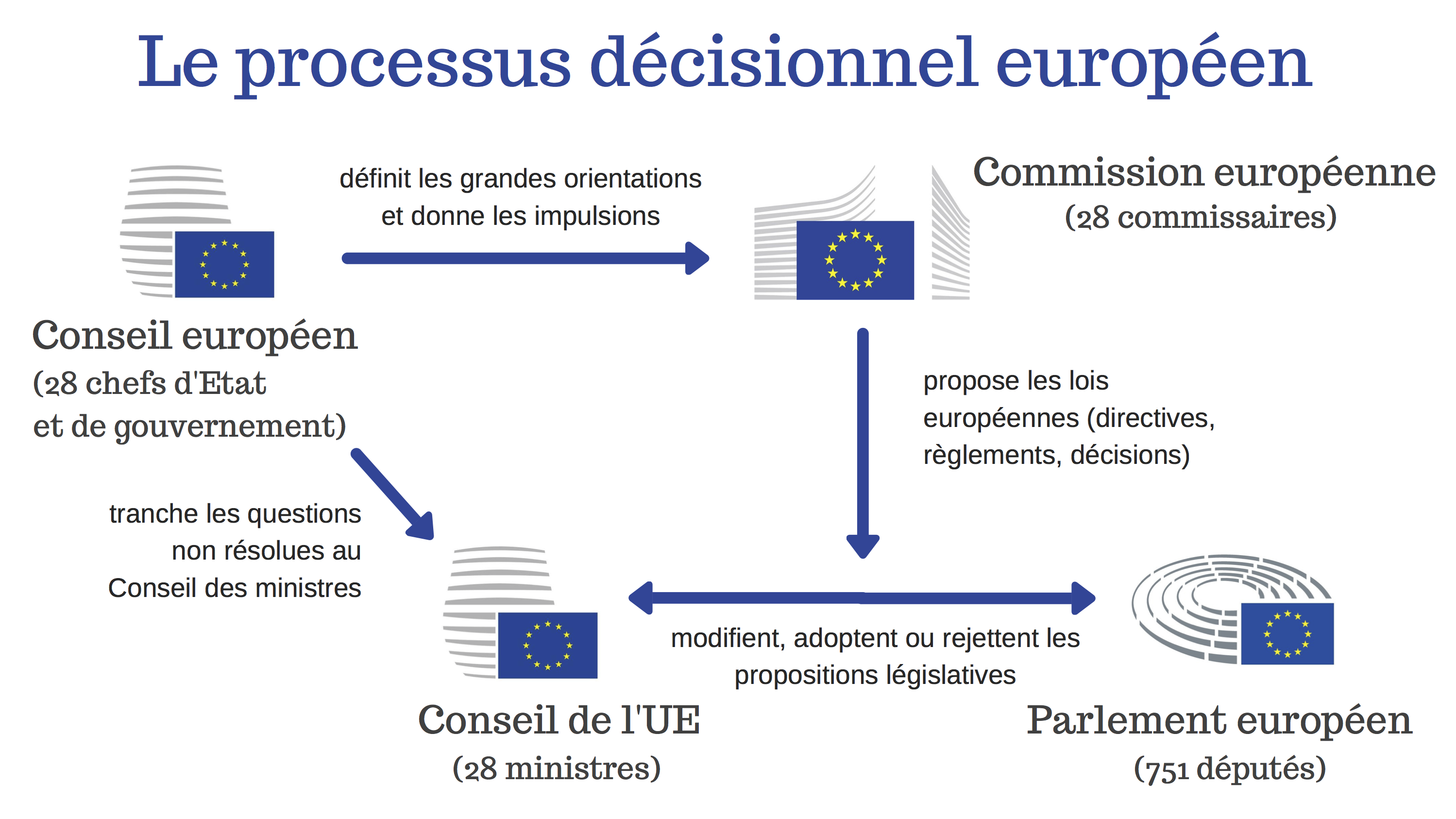 Comprendre Les Institutions Europeennes Maison De L Europe De Rennes Et Haute Bretagnemaison De L Europe De Rennes Et Haute Bretagne