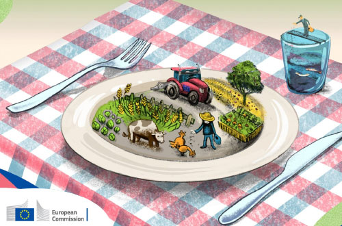 Farmtofork