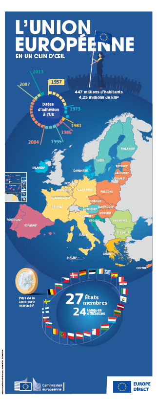 Expo Leurope En Un Coup Doeil